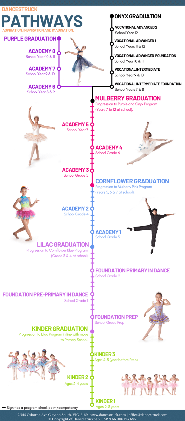 Dance Class Pathways - DanceStruck